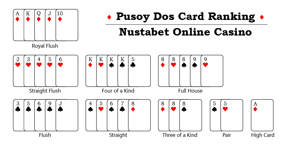Pusoy Dos Card Ranking | Pusoy Dos Rules | Online Casino Philippines