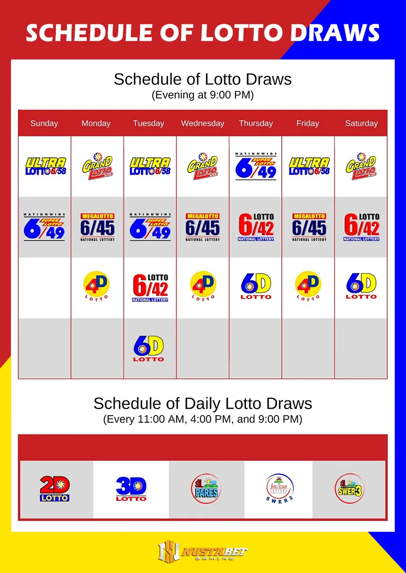 Schedule of PCSO Lotto Draws